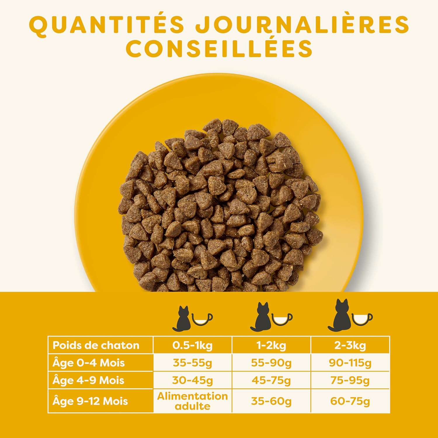 Croquettes au poulet pour chatons