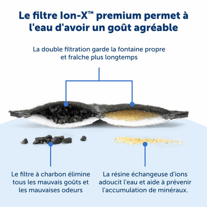 Lot de 4 filtres Ion-X pour fontaines Viva et Outlast