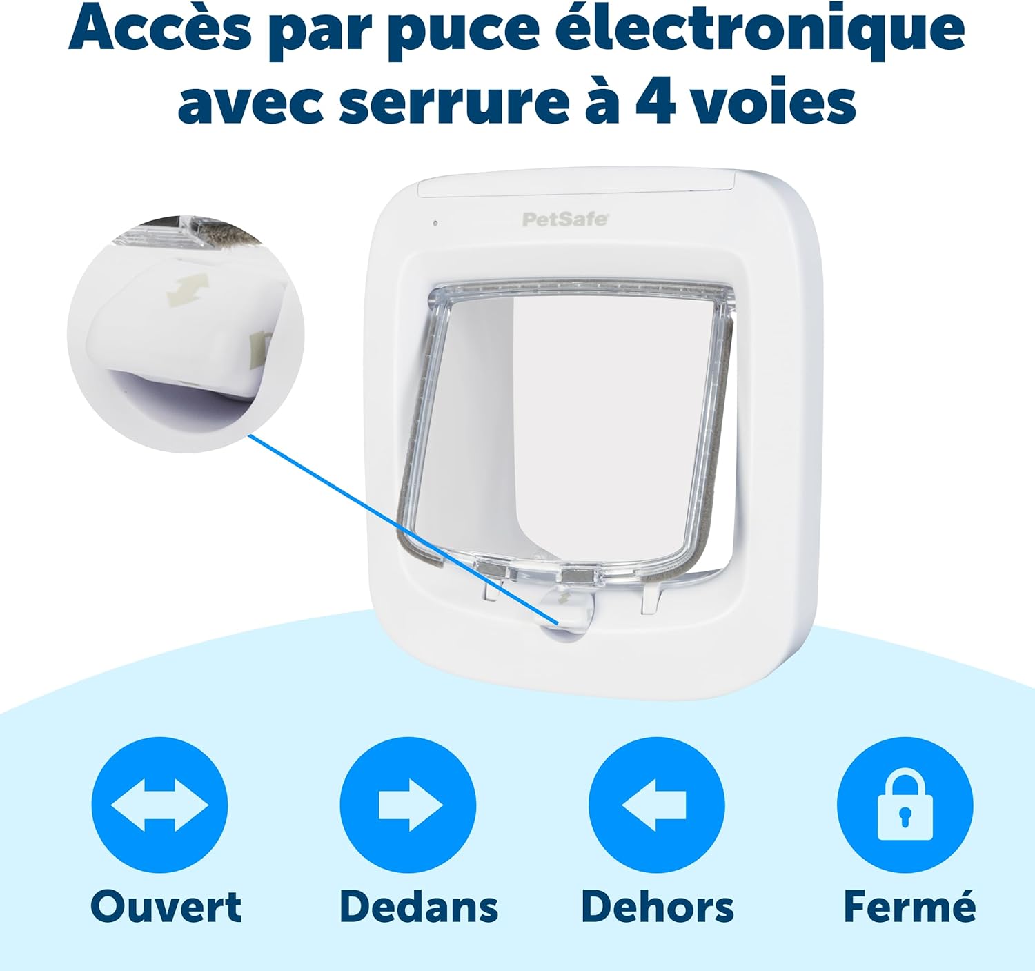 Chatière électronique à micropuce 4 positions