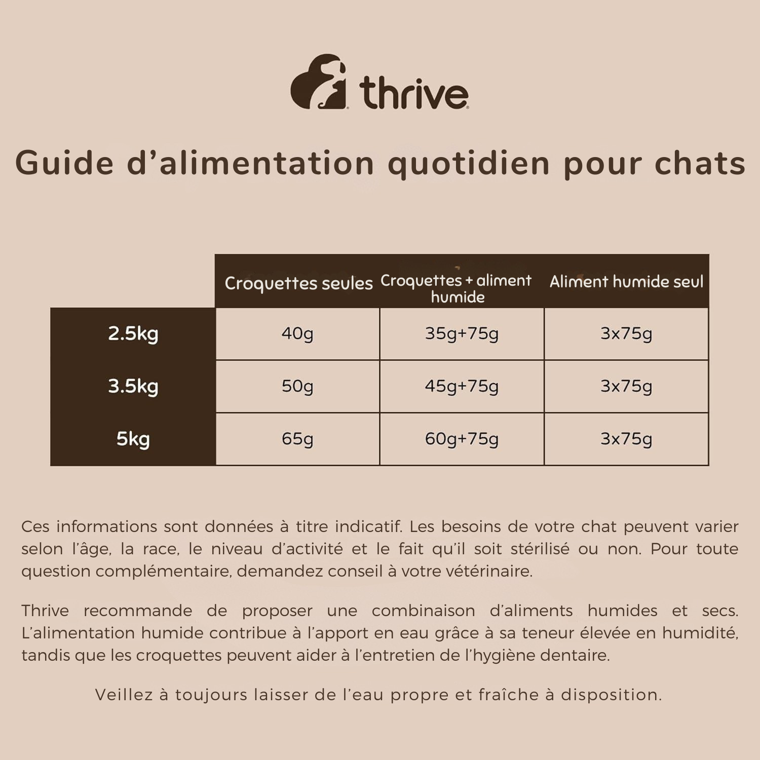 Émietté de bœuf aux légumes pour chats adultes et seniors