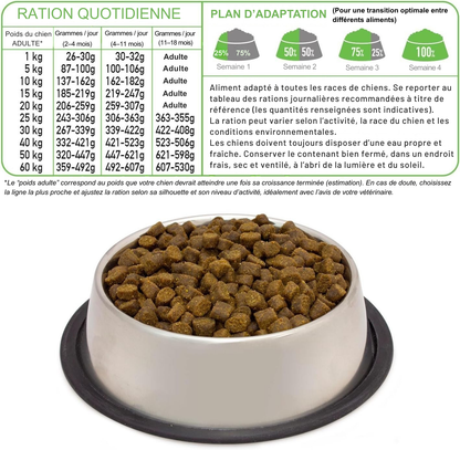 Croquettes semi-humides dinde et saumon frais